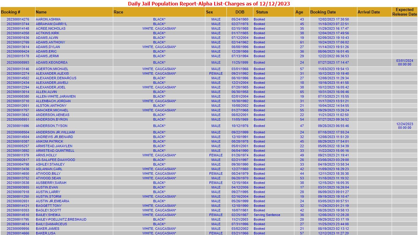 MCSO-Daily Jail Population Report - Alpha List (12/8/2023)